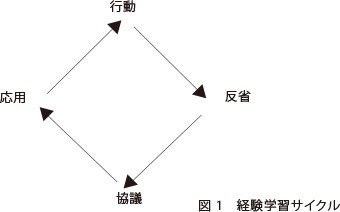 経験学習サイクル